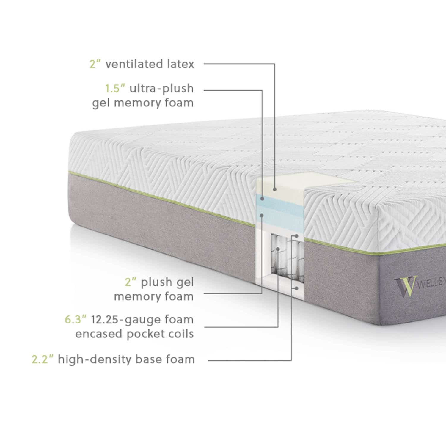 14" Latex Hybrid Mattress - Image 4